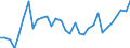 Unbereinigte Daten (d.h. weder saisonbereinigte noch kalenderbereinigte Daten) / Insgesamt - alle NACE-Wirtschaftszweige / Insgesamt / Zahl der besetzten Stellen / Finnland