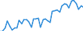 Unadjusted data (i.e. neither seasonally adjusted nor calendar adjusted data) / Total - all NACE activities / Total / Number of occupied jobs / Sweden