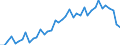 Unbereinigte Daten (d.h. weder saisonbereinigte noch kalenderbereinigte Daten) / Insgesamt - alle NACE-Wirtschaftszweige / Insgesamt / Zahl der besetzten Stellen / Vereinigtes Königreich