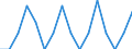 Unbereinigte Daten (d.h. weder saisonbereinigte noch kalenderbereinigte Daten) / Insgesamt - alle NACE-Wirtschaftszweige / Insgesamt / Quote der offenen Stellen / Belgien