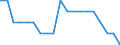 Unbereinigte Daten (d.h. weder saisonbereinigte noch kalenderbereinigte Daten) / Insgesamt - alle NACE-Wirtschaftszweige / Insgesamt / Quote der offenen Stellen / Bulgarien