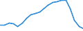 Unbereinigte Daten (d.h. weder saisonbereinigte noch kalenderbereinigte Daten) / Insgesamt - alle NACE-Wirtschaftszweige / Insgesamt / Quote der offenen Stellen / Tschechien