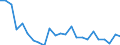 Unbereinigte Daten (d.h. weder saisonbereinigte noch kalenderbereinigte Daten) / Insgesamt - alle NACE-Wirtschaftszweige / Insgesamt / Quote der offenen Stellen / Griechenland