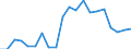 Unbereinigte Daten (d.h. weder saisonbereinigte noch kalenderbereinigte Daten) / Insgesamt - alle NACE-Wirtschaftszweige / Insgesamt / Quote der offenen Stellen / Zypern