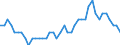 Unadjusted data (i.e. neither seasonally adjusted nor calendar adjusted data) / Total - all NACE activities / Total / Job vacancy rate / Luxembourg