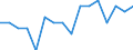 Unadjusted data (i.e. neither seasonally adjusted nor calendar adjusted data) / Total - all NACE activities / Total / Job vacancy rate / Romania