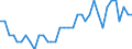 Unbereinigte Daten (d.h. weder saisonbereinigte noch kalenderbereinigte Daten) / Insgesamt - alle NACE-Wirtschaftszweige / Insgesamt / Quote der offenen Stellen / Slowenien