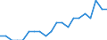 Unbereinigte Daten (d.h. weder saisonbereinigte noch kalenderbereinigte Daten) / Insgesamt - alle NACE-Wirtschaftszweige / Insgesamt / Quote der offenen Stellen / Slowakei