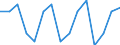 Unbereinigte Daten (d.h. weder saisonbereinigte noch kalenderbereinigte Daten) / Insgesamt - alle NACE-Wirtschaftszweige / Insgesamt / Die vierteljährliche Veränderung der Quote der offenen Stellen / Belgien