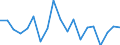 Unadjusted data (i.e. neither seasonally adjusted nor calendar adjusted data) / Total - all NACE activities / Total / Job vacancy rate quarter on quarter change / Cyprus