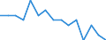 Unbereinigte Daten (d.h. weder saisonbereinigte noch kalenderbereinigte Daten) / Insgesamt - alle NACE-Wirtschaftszweige / Insgesamt / Die vierteljährliche Veränderung der Quote der offenen Stellen / Lettland