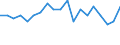 Unadjusted data (i.e. neither seasonally adjusted nor calendar adjusted data) / Total - all NACE activities / Total / Job vacancy rate quarter on quarter change / Lithuania