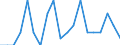 Unadjusted data (i.e. neither seasonally adjusted nor calendar adjusted data) / Total - all NACE activities / Total / Job vacancy rate quarter on quarter change / Hungary