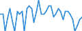 Unbereinigte Daten (d.h. weder saisonbereinigte noch kalenderbereinigte Daten) / Insgesamt - alle NACE-Wirtschaftszweige / Insgesamt / Die vierteljährliche Veränderung der Quote der offenen Stellen / Niederlande