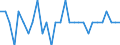 Unbereinigte Daten (d.h. weder saisonbereinigte noch kalenderbereinigte Daten) / Insgesamt - alle NACE-Wirtschaftszweige / Insgesamt / Die vierteljährliche Veränderung der Quote der offenen Stellen / Portugal