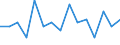 Unadjusted data (i.e. neither seasonally adjusted nor calendar adjusted data) / Total - all NACE activities / Total / Job vacancy rate quarter on quarter change / Romania