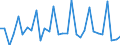 Unbereinigte Daten (d.h. weder saisonbereinigte noch kalenderbereinigte Daten) / Insgesamt - alle NACE-Wirtschaftszweige / Insgesamt / Die vierteljährliche Veränderung der Quote der offenen Stellen / Finnland