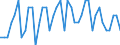 Unbereinigte Daten (d.h. weder saisonbereinigte noch kalenderbereinigte Daten) / Insgesamt - alle NACE-Wirtschaftszweige / Insgesamt / Die vierteljährliche Veränderung der Quote der offenen Stellen / Schweden