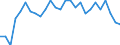 Unbereinigte Daten (d.h. weder saisonbereinigte noch kalenderbereinigte Daten) / Insgesamt - alle NACE-Wirtschaftszweige / Insgesamt / Die jährliche Veränderung der Quote der offenen Stellen / Finnland