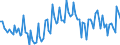 Seasonal adjustment: Unadjusted data (i.e. neither seasonally adjusted nor calendar adjusted data) / Statistical classification of economic activities in the European Community (NACE Rev. 2): All NACE activities (except activities of households as employers and as own use producers; activities of extra-territorial organisations and bodies) / Size classes in number of employees: Total / Employment indicator: Job vacancies / Geopolitical entity (reporting): Bulgaria