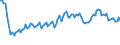 Seasonal adjustment: Unadjusted data (i.e. neither seasonally adjusted nor calendar adjusted data) / Statistical classification of economic activities in the European Community (NACE Rev. 2): All NACE activities (except activities of households as employers and as own use producers; activities of extra-territorial organisations and bodies) / Size classes in number of employees: Total / Employment indicator: Job vacancies / Geopolitical entity (reporting): Estonia