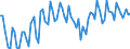 Seasonal adjustment: Unadjusted data (i.e. neither seasonally adjusted nor calendar adjusted data) / Statistical classification of economic activities in the European Community (NACE Rev. 2): All NACE activities (except activities of households as employers and as own use producers; activities of extra-territorial organisations and bodies) / Size classes in number of employees: Total / Employment indicator: Job vacancies / Geopolitical entity (reporting): Croatia