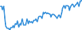 Seasonal adjustment: Unadjusted data (i.e. neither seasonally adjusted nor calendar adjusted data) / Statistical classification of economic activities in the European Community (NACE Rev. 2): All NACE activities (except activities of households as employers and as own use producers; activities of extra-territorial organisations and bodies) / Size classes in number of employees: Total / Employment indicator: Job vacancies / Geopolitical entity (reporting): Lithuania