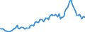 Seasonal adjustment: Unadjusted data (i.e. neither seasonally adjusted nor calendar adjusted data) / Statistical classification of economic activities in the European Community (NACE Rev. 2): All NACE activities (except activities of households as employers and as own use producers; activities of extra-territorial organisations and bodies) / Size classes in number of employees: Total / Employment indicator: Job vacancies / Geopolitical entity (reporting): Luxembourg