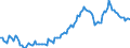 Seasonal adjustment: Unadjusted data (i.e. neither seasonally adjusted nor calendar adjusted data) / Statistical classification of economic activities in the European Community (NACE Rev. 2): All NACE activities (except activities of households as employers and as own use producers; activities of extra-territorial organisations and bodies) / Size classes in number of employees: Total / Employment indicator: Job vacancies / Geopolitical entity (reporting): Hungary