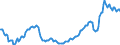 Seasonal adjustment: Unadjusted data (i.e. neither seasonally adjusted nor calendar adjusted data) / Statistical classification of economic activities in the European Community (NACE Rev. 2): All NACE activities (except activities of households as employers and as own use producers; activities of extra-territorial organisations and bodies) / Size classes in number of employees: Total / Employment indicator: Job vacancies / Geopolitical entity (reporting): Netherlands