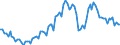 Seasonal adjustment: Unadjusted data (i.e. neither seasonally adjusted nor calendar adjusted data) / Statistical classification of economic activities in the European Community (NACE Rev. 2): All NACE activities (except activities of households as employers and as own use producers; activities of extra-territorial organisations and bodies) / Size classes in number of employees: Total / Employment indicator: Job vacancies / Geopolitical entity (reporting): Poland