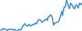 Seasonal adjustment: Unadjusted data (i.e. neither seasonally adjusted nor calendar adjusted data) / Statistical classification of economic activities in the European Community (NACE Rev. 2): All NACE activities (except activities of households as employers and as own use producers; activities of extra-territorial organisations and bodies) / Size classes in number of employees: Total / Employment indicator: Job vacancies / Geopolitical entity (reporting): Portugal