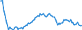 Seasonal adjustment: Unadjusted data (i.e. neither seasonally adjusted nor calendar adjusted data) / Statistical classification of economic activities in the European Community (NACE Rev. 2): All NACE activities (except activities of households as employers and as own use producers; activities of extra-territorial organisations and bodies) / Size classes in number of employees: Total / Employment indicator: Job vacancies / Geopolitical entity (reporting): Romania