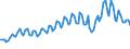Seasonal adjustment: Unadjusted data (i.e. neither seasonally adjusted nor calendar adjusted data) / Statistical classification of economic activities in the European Community (NACE Rev. 2): All NACE activities (except activities of households as employers and as own use producers; activities of extra-territorial organisations and bodies) / Size classes in number of employees: Total / Employment indicator: Job vacancies / Geopolitical entity (reporting): Sweden