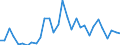 Seasonal adjustment: Unadjusted data (i.e. neither seasonally adjusted nor calendar adjusted data) / Statistical classification of economic activities in the European Community (NACE Rev. 2): All NACE activities (except activities of households as employers and as own use producers; activities of extra-territorial organisations and bodies) / Size classes in number of employees: Total / Employment indicator: Job vacancies / Geopolitical entity (reporting): Iceland
