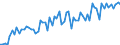 Seasonal adjustment: Unadjusted data (i.e. neither seasonally adjusted nor calendar adjusted data) / Statistical classification of economic activities in the European Community (NACE Rev. 2): All NACE activities (except activities of households as employers and as own use producers; activities of extra-territorial organisations and bodies) / Size classes in number of employees: Total / Employment indicator: Job vacancies / Geopolitical entity (reporting): North Macedonia