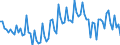 Seasonal adjustment: Unadjusted data (i.e. neither seasonally adjusted nor calendar adjusted data) / Statistical classification of economic activities in the European Community (NACE Rev. 2): All NACE activities (except activities of households as employers and as own use producers; activities of extra-territorial organisations and bodies) / Size classes in number of employees: Total / Employment indicator: Number of job vacancies / Geopolitical entity (reporting): Bulgaria