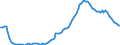 Saisonbereinigung: Unbereinigte Daten (d.h. weder saisonbereinigte noch kalenderbereinigte Daten) / Statistische Systematik der Wirtschaftszweige in der Europäischen Gemeinschaft (NACE Rev. 2): Alle NACE-Wirtschaftszweige (ohne Private Haushalte mit Hauspersonal und Aktivitäten Privater Haushalte zur Deckung des Eigenbedarfs, Exterritoriale Organisationen und Körperschaften) / Größenklassen nach Anzahl der Arbeitnehmer: Insgesamt / Beschäftigungsindikator: Zahl der offenen Stellen / Geopolitische Meldeeinheit: Tschechien