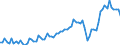 Saisonbereinigung: Unbereinigte Daten (d.h. weder saisonbereinigte noch kalenderbereinigte Daten) / Statistische Systematik der Wirtschaftszweige in der Europäischen Gemeinschaft (NACE Rev. 2): Alle NACE-Wirtschaftszweige (ohne Private Haushalte mit Hauspersonal und Aktivitäten Privater Haushalte zur Deckung des Eigenbedarfs, Exterritoriale Organisationen und Körperschaften) / Größenklassen nach Anzahl der Arbeitnehmer: Insgesamt / Beschäftigungsindikator: Zahl der offenen Stellen / Geopolitische Meldeeinheit: Deutschland