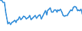 Saisonbereinigung: Unbereinigte Daten (d.h. weder saisonbereinigte noch kalenderbereinigte Daten) / Statistische Systematik der Wirtschaftszweige in der Europäischen Gemeinschaft (NACE Rev. 2): Alle NACE-Wirtschaftszweige (ohne Private Haushalte mit Hauspersonal und Aktivitäten Privater Haushalte zur Deckung des Eigenbedarfs, Exterritoriale Organisationen und Körperschaften) / Größenklassen nach Anzahl der Arbeitnehmer: Insgesamt / Beschäftigungsindikator: Zahl der offenen Stellen / Geopolitische Meldeeinheit: Estland