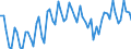 Saisonbereinigung: Unbereinigte Daten (d.h. weder saisonbereinigte noch kalenderbereinigte Daten) / Statistische Systematik der Wirtschaftszweige in der Europäischen Gemeinschaft (NACE Rev. 2): Alle NACE-Wirtschaftszweige (ohne Private Haushalte mit Hauspersonal und Aktivitäten Privater Haushalte zur Deckung des Eigenbedarfs, Exterritoriale Organisationen und Körperschaften) / Größenklassen nach Anzahl der Arbeitnehmer: Insgesamt / Beschäftigungsindikator: Zahl der offenen Stellen / Geopolitische Meldeeinheit: Kroatien