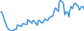 Saisonbereinigung: Unbereinigte Daten (d.h. weder saisonbereinigte noch kalenderbereinigte Daten) / Statistische Systematik der Wirtschaftszweige in der Europäischen Gemeinschaft (NACE Rev. 2): Alle NACE-Wirtschaftszweige (ohne Private Haushalte mit Hauspersonal und Aktivitäten Privater Haushalte zur Deckung des Eigenbedarfs, Exterritoriale Organisationen und Körperschaften) / Größenklassen nach Anzahl der Arbeitnehmer: Insgesamt / Beschäftigungsindikator: Zahl der offenen Stellen / Geopolitische Meldeeinheit: Lettland