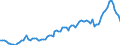 Saisonbereinigung: Unbereinigte Daten (d.h. weder saisonbereinigte noch kalenderbereinigte Daten) / Statistische Systematik der Wirtschaftszweige in der Europäischen Gemeinschaft (NACE Rev. 2): Alle NACE-Wirtschaftszweige (ohne Private Haushalte mit Hauspersonal und Aktivitäten Privater Haushalte zur Deckung des Eigenbedarfs, Exterritoriale Organisationen und Körperschaften) / Größenklassen nach Anzahl der Arbeitnehmer: Insgesamt / Beschäftigungsindikator: Zahl der offenen Stellen / Geopolitische Meldeeinheit: Luxemburg