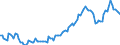 Saisonbereinigung: Unbereinigte Daten (d.h. weder saisonbereinigte noch kalenderbereinigte Daten) / Statistische Systematik der Wirtschaftszweige in der Europäischen Gemeinschaft (NACE Rev. 2): Alle NACE-Wirtschaftszweige (ohne Private Haushalte mit Hauspersonal und Aktivitäten Privater Haushalte zur Deckung des Eigenbedarfs, Exterritoriale Organisationen und Körperschaften) / Größenklassen nach Anzahl der Arbeitnehmer: Insgesamt / Beschäftigungsindikator: Zahl der offenen Stellen / Geopolitische Meldeeinheit: Ungarn