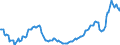 Saisonbereinigung: Unbereinigte Daten (d.h. weder saisonbereinigte noch kalenderbereinigte Daten) / Statistische Systematik der Wirtschaftszweige in der Europäischen Gemeinschaft (NACE Rev. 2): Alle NACE-Wirtschaftszweige (ohne Private Haushalte mit Hauspersonal und Aktivitäten Privater Haushalte zur Deckung des Eigenbedarfs, Exterritoriale Organisationen und Körperschaften) / Größenklassen nach Anzahl der Arbeitnehmer: Insgesamt / Beschäftigungsindikator: Zahl der offenen Stellen / Geopolitische Meldeeinheit: Niederlande