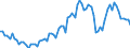 Saisonbereinigung: Unbereinigte Daten (d.h. weder saisonbereinigte noch kalenderbereinigte Daten) / Statistische Systematik der Wirtschaftszweige in der Europäischen Gemeinschaft (NACE Rev. 2): Alle NACE-Wirtschaftszweige (ohne Private Haushalte mit Hauspersonal und Aktivitäten Privater Haushalte zur Deckung des Eigenbedarfs, Exterritoriale Organisationen und Körperschaften) / Größenklassen nach Anzahl der Arbeitnehmer: Insgesamt / Beschäftigungsindikator: Zahl der offenen Stellen / Geopolitische Meldeeinheit: Polen