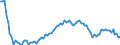 Saisonbereinigung: Unbereinigte Daten (d.h. weder saisonbereinigte noch kalenderbereinigte Daten) / Statistische Systematik der Wirtschaftszweige in der Europäischen Gemeinschaft (NACE Rev. 2): Alle NACE-Wirtschaftszweige (ohne Private Haushalte mit Hauspersonal und Aktivitäten Privater Haushalte zur Deckung des Eigenbedarfs, Exterritoriale Organisationen und Körperschaften) / Größenklassen nach Anzahl der Arbeitnehmer: Insgesamt / Beschäftigungsindikator: Zahl der offenen Stellen / Geopolitische Meldeeinheit: Rumänien