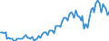 Saisonbereinigung: Unbereinigte Daten (d.h. weder saisonbereinigte noch kalenderbereinigte Daten) / Statistische Systematik der Wirtschaftszweige in der Europäischen Gemeinschaft (NACE Rev. 2): Alle NACE-Wirtschaftszweige (ohne Private Haushalte mit Hauspersonal und Aktivitäten Privater Haushalte zur Deckung des Eigenbedarfs, Exterritoriale Organisationen und Körperschaften) / Größenklassen nach Anzahl der Arbeitnehmer: Insgesamt / Beschäftigungsindikator: Zahl der offenen Stellen / Geopolitische Meldeeinheit: Slowenien