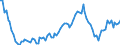 Saisonbereinigung: Unbereinigte Daten (d.h. weder saisonbereinigte noch kalenderbereinigte Daten) / Statistische Systematik der Wirtschaftszweige in der Europäischen Gemeinschaft (NACE Rev. 2): Alle NACE-Wirtschaftszweige (ohne Private Haushalte mit Hauspersonal und Aktivitäten Privater Haushalte zur Deckung des Eigenbedarfs, Exterritoriale Organisationen und Körperschaften) / Größenklassen nach Anzahl der Arbeitnehmer: Insgesamt / Beschäftigungsindikator: Zahl der offenen Stellen / Geopolitische Meldeeinheit: Slowakei