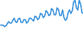 Saisonbereinigung: Unbereinigte Daten (d.h. weder saisonbereinigte noch kalenderbereinigte Daten) / Statistische Systematik der Wirtschaftszweige in der Europäischen Gemeinschaft (NACE Rev. 2): Alle NACE-Wirtschaftszweige (ohne Private Haushalte mit Hauspersonal und Aktivitäten Privater Haushalte zur Deckung des Eigenbedarfs, Exterritoriale Organisationen und Körperschaften) / Größenklassen nach Anzahl der Arbeitnehmer: Insgesamt / Beschäftigungsindikator: Zahl der offenen Stellen / Geopolitische Meldeeinheit: Schweden